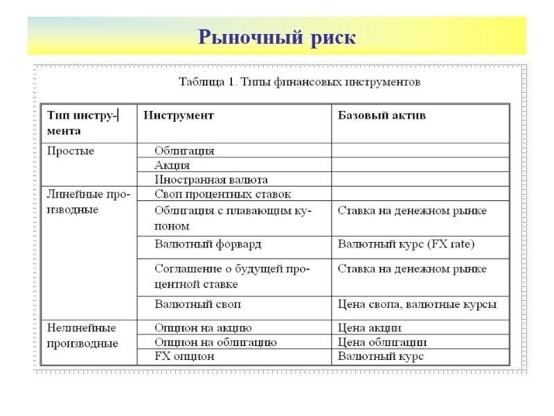 Рыночный риск